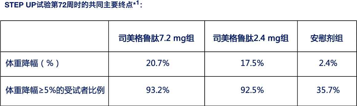 2025年ADA大会进行时：全球创新类代谢药物同台竞技 长效、口服、多靶点及减脂不减肌成突围重点