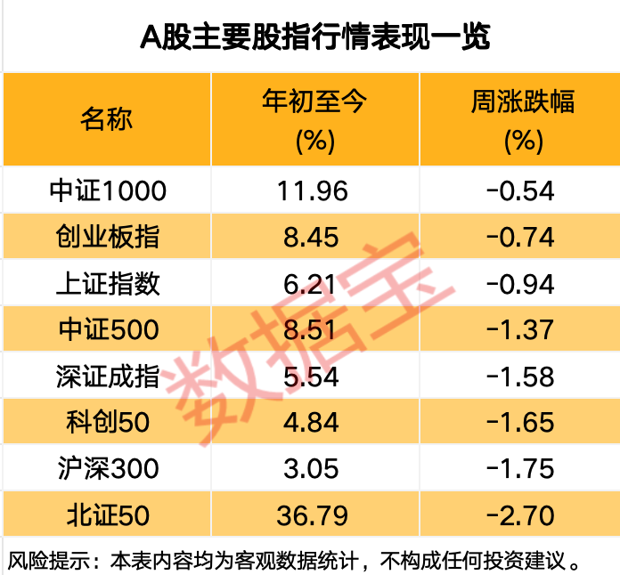 突发，688230，重大资产重组！关于A股市场，信息量大