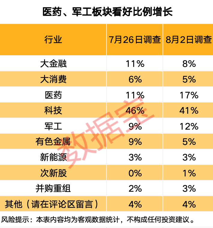 突发，688230，重大资产重组！关于A股市场，信息量大