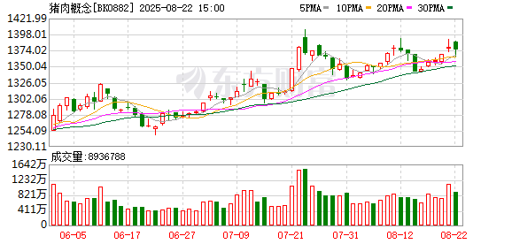 部分地区猪价跌入“6元时代” 中央冻猪肉收储即将开启！政策影响几何？