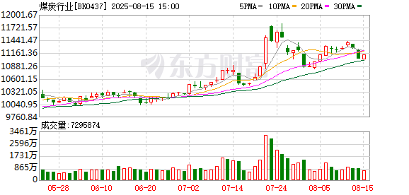 中泰策略：煤炭股趋势上涨是否代表“再通胀交易”回归？