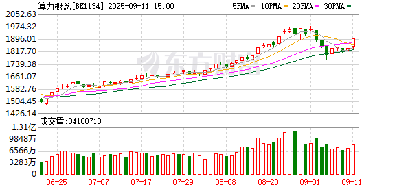 甲骨文“一把火”烧红A股！科技板块下一轮大行情启动在即？