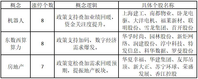 指数连续两周缩量！房企拿地数据回暖，地产股频涨停