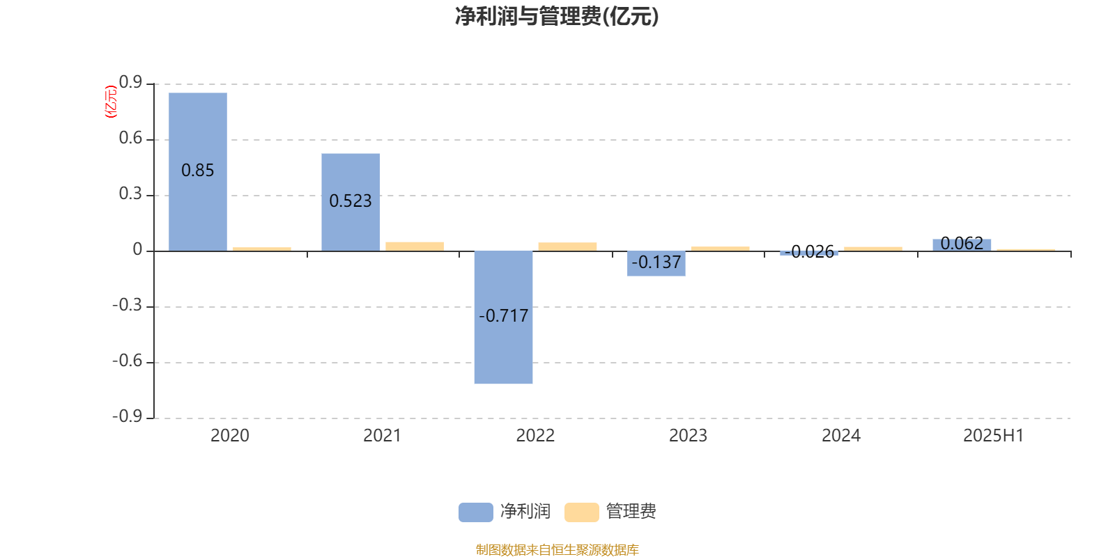 新华行业周期轮换混合A：2025年上半年利润617.56万元 净值增长率4.9%