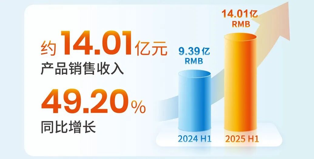1400亿广东明星药企，筹资35亿出征全球