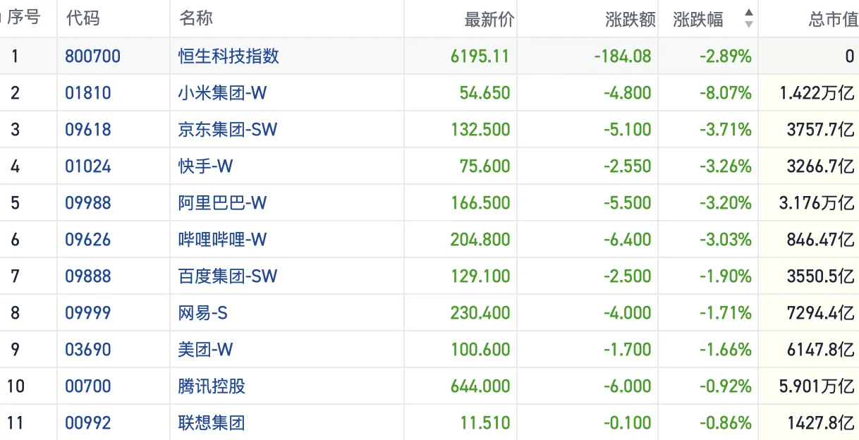港股风向标｜恒指再度调整回踩26000点 机构称大市向上或需更多催化