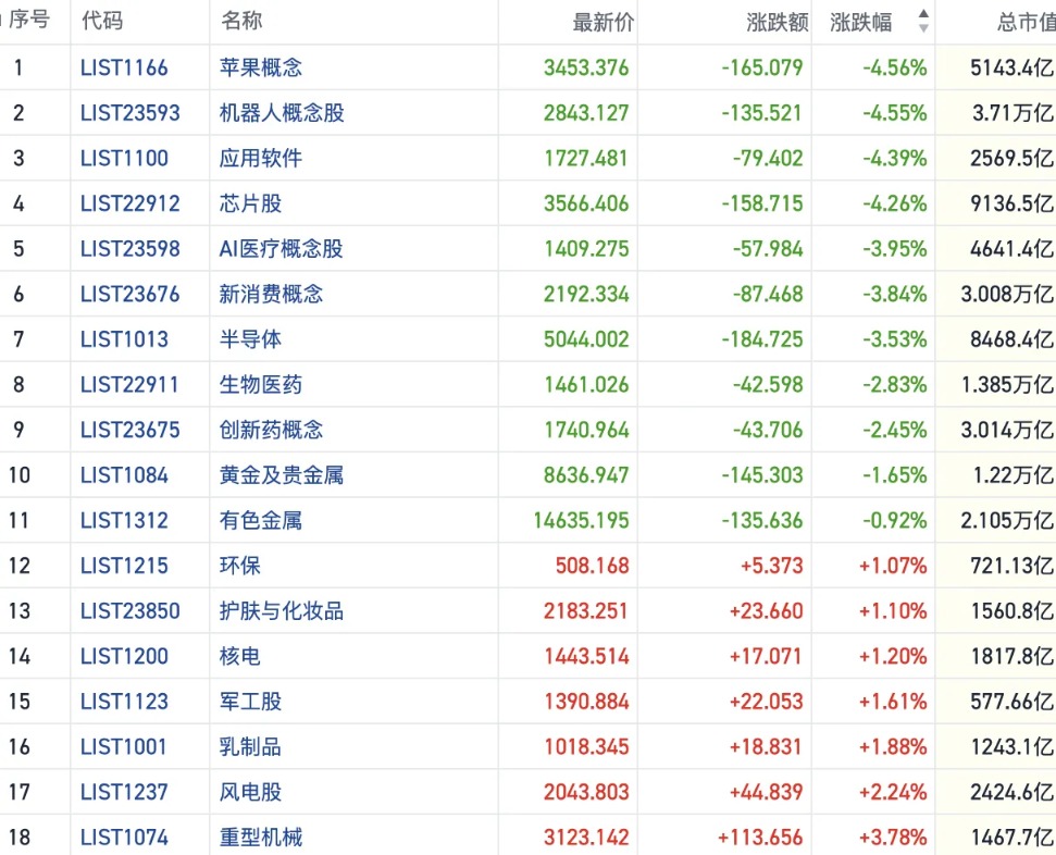 港股风向标｜恒指再度调整回踩26000点 机构称大市向上或需更多催化