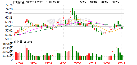 又一稀土龙头业绩“预喜”