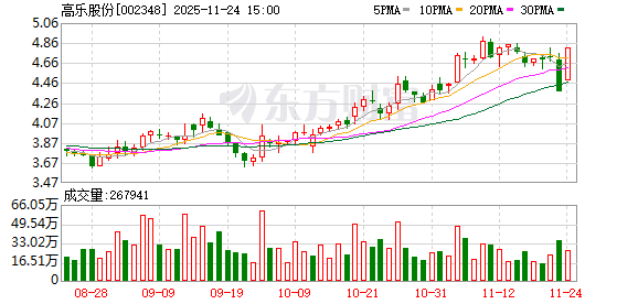 双双涨停！两公司紧急停牌筹划“易主”