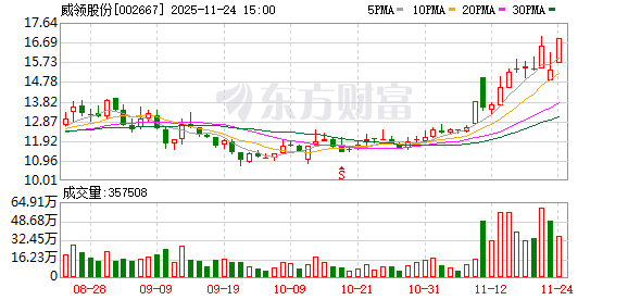 双双涨停！两公司紧急停牌筹划“易主”