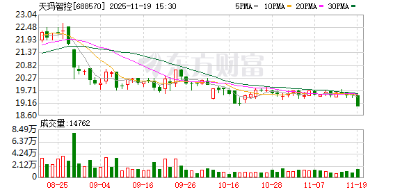 【调研快报】天玛智控接待东方财富证券等多家机构调研