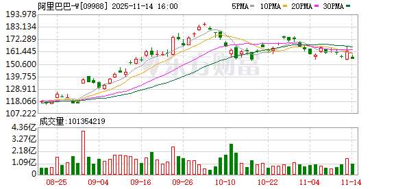 白宫深夜盯上阿里巴巴？一切或源于“千问恐慌”（QwenPanic）
