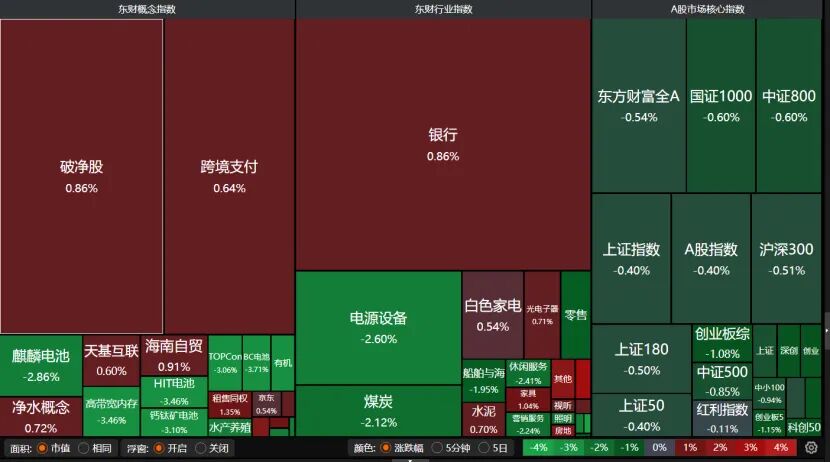A股继续调整 投资者如何应对？