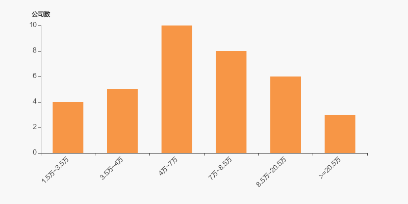 中煤能源股东户数减少247户，户均持股184.9万元
